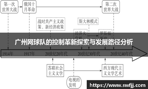 广州网球队的控制革新探索与发展路径分析